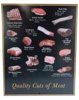 Sign, Cuts of Meat