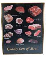 Sign, Cuts Of Meat