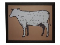 Sign, Butcher Chart