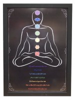 Yoga Sign