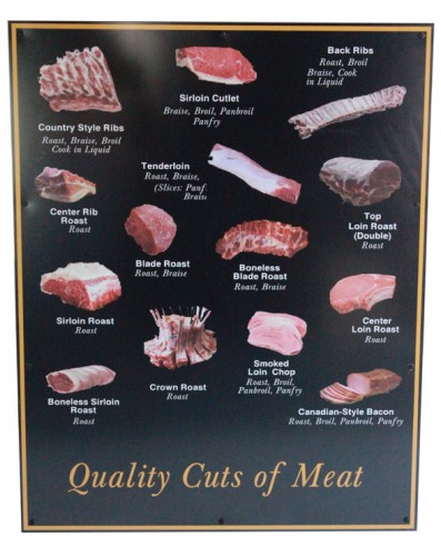 Sign, Cuts of Meat