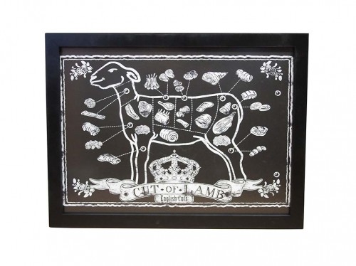 Lamb Parts Chart Sign