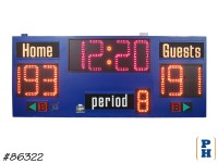 Scoreboard