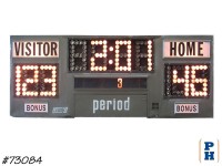 Scoreboard