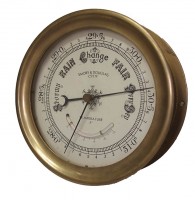 Gauge